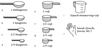 Drawings of measuring instruments.