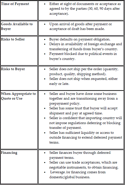 how to write bibliography for an essay