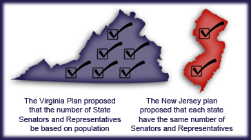 virginia plan and new jersey plan