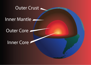 Describe The Major Zones Of The Earth S Interior Free