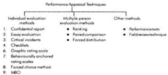 Mbo Chart